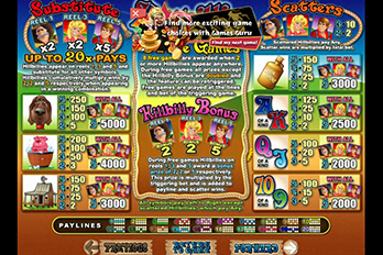 Hillbilies Slot Game Screenshot Image