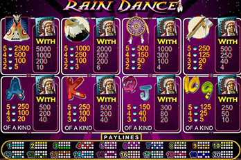 Rain Dance Slot Game Screenshot Image